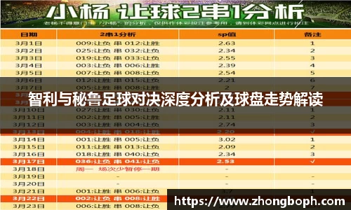 智利与秘鲁足球对决深度分析及球盘走势解读